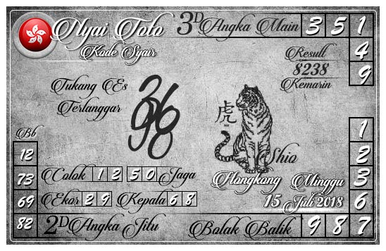 togel hari ini